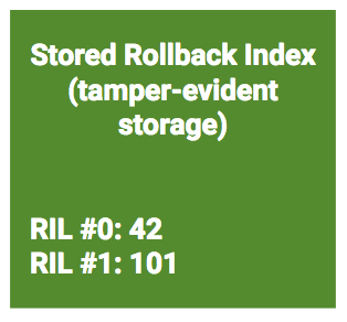 AVB stored rollback indexes